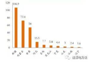 大制氢方式及降成本途径凯发k8国际首页登录四